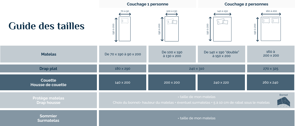 Guide des tailles